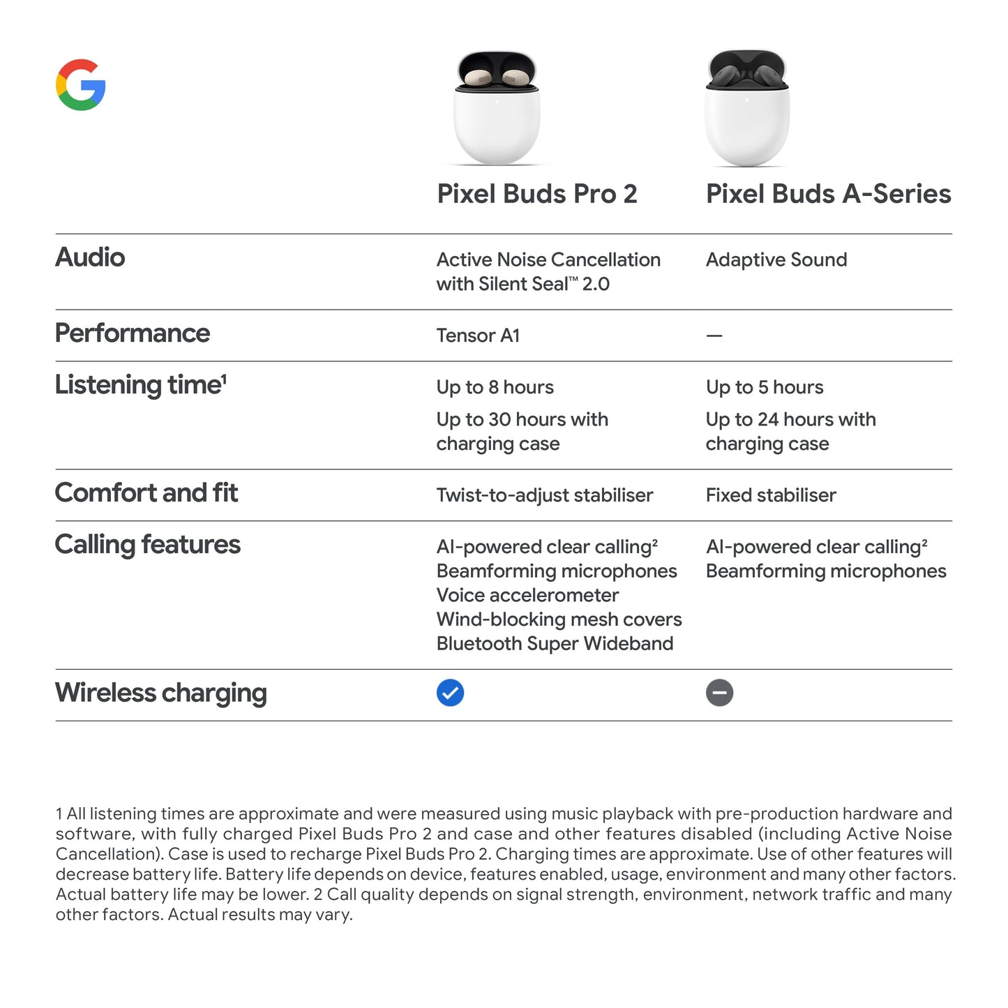 Google Pixel Buds Pro 2 - Wireless Earbuds with Active Noise Cancellation – Bluetooth Headphones - Peony